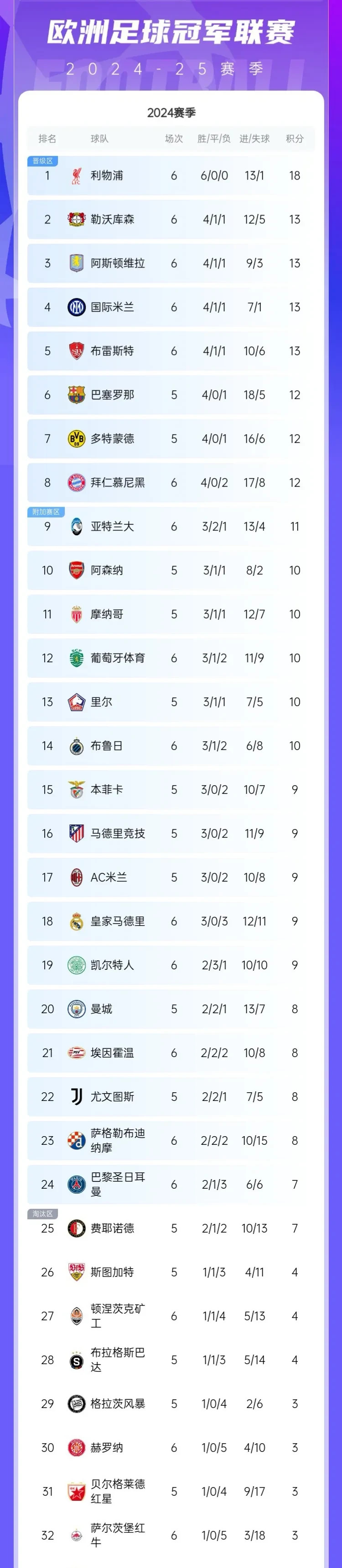 马德里竞技领先积分榜，士气高昂锐不可挡的简单介绍