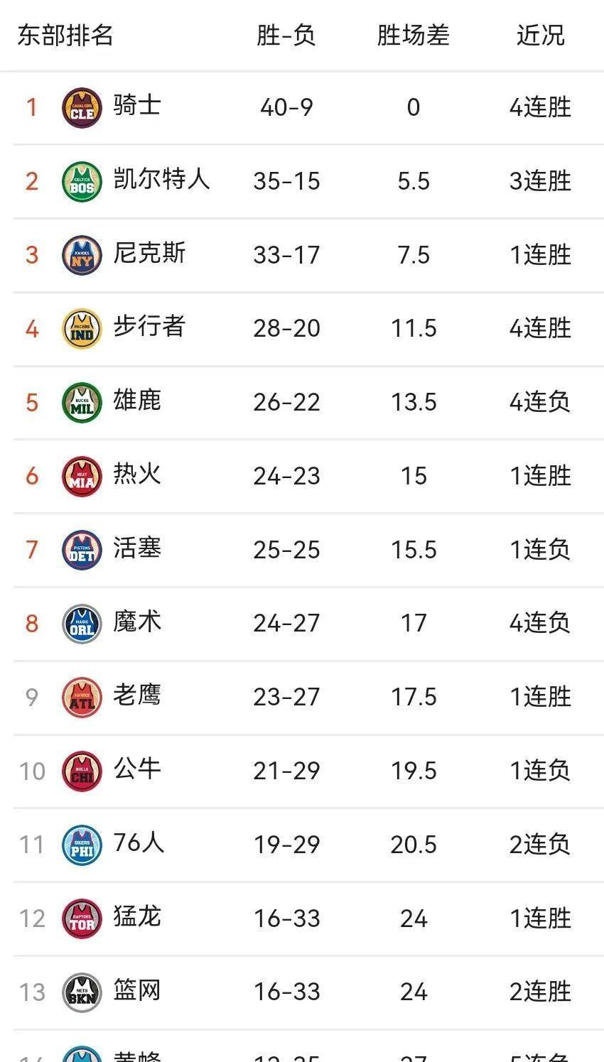 灰熊逆转太阳，豪取两连胜的简单介绍